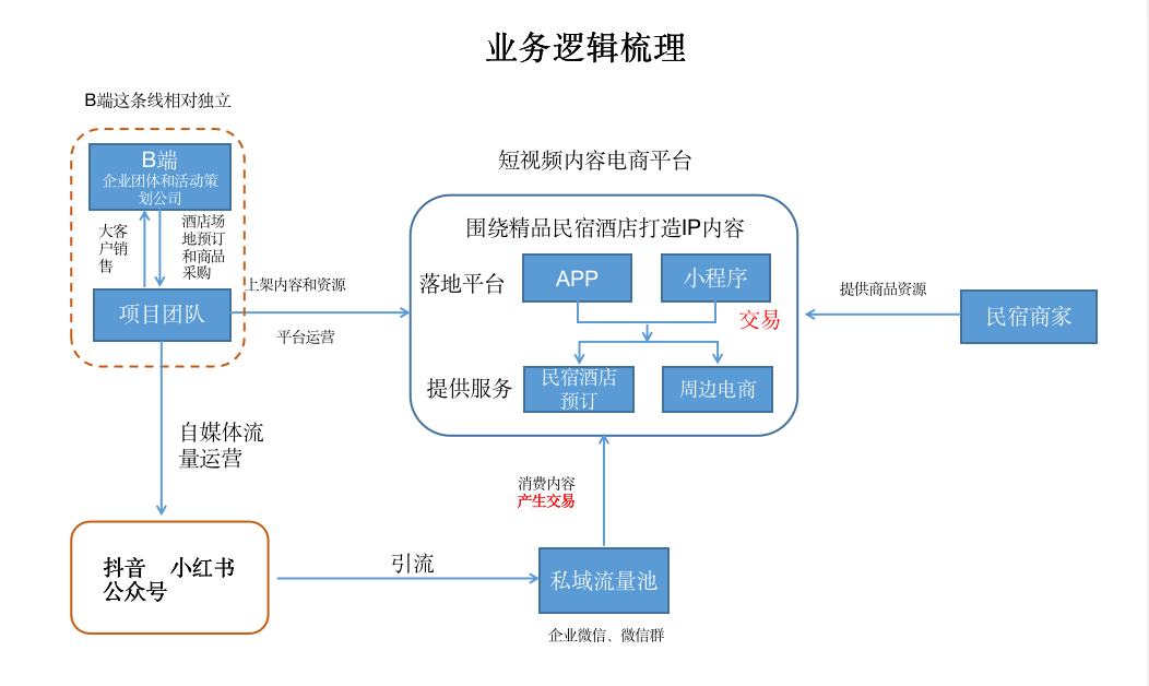 产品经理，产品经理网站